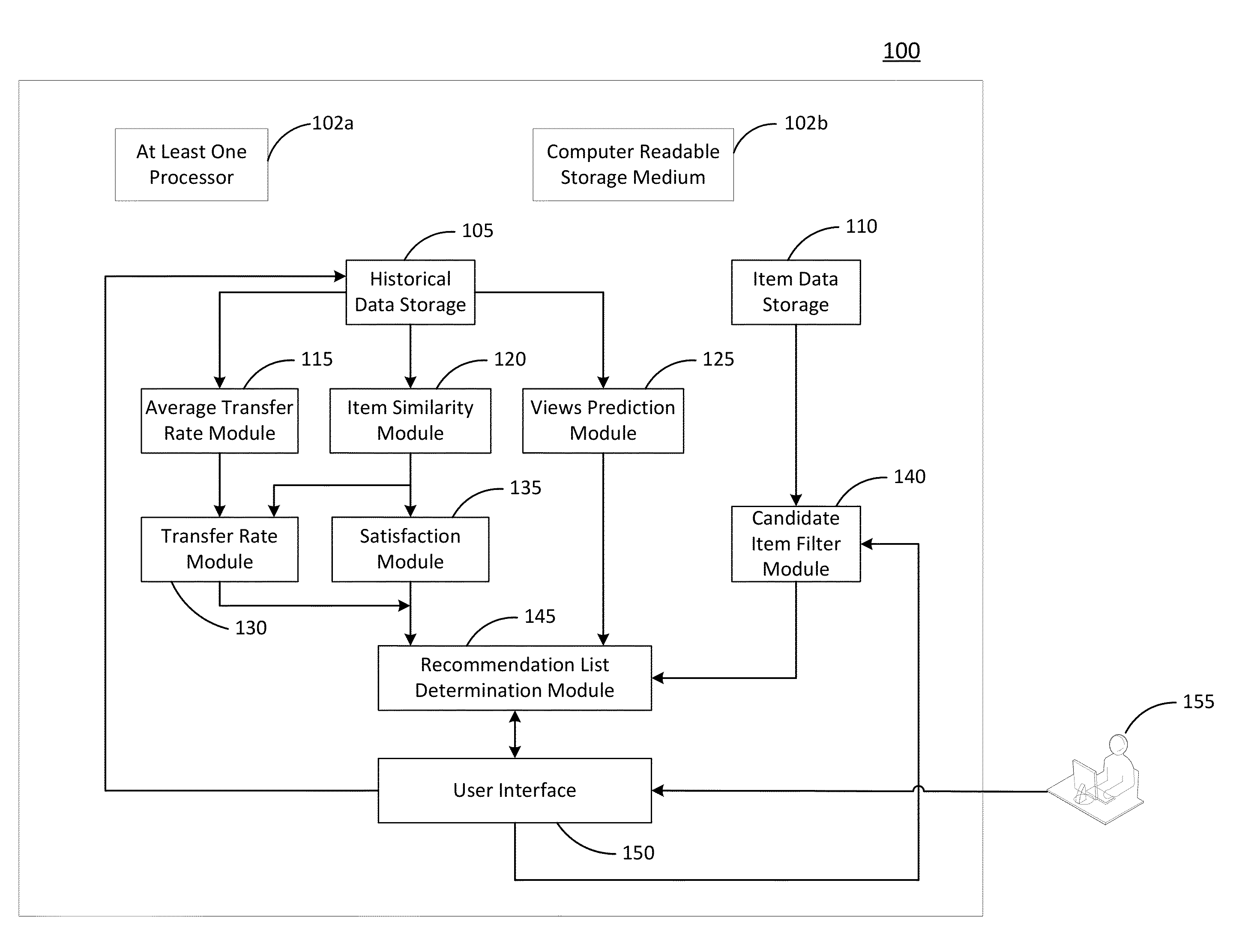 Configurable multi-objective recommendations