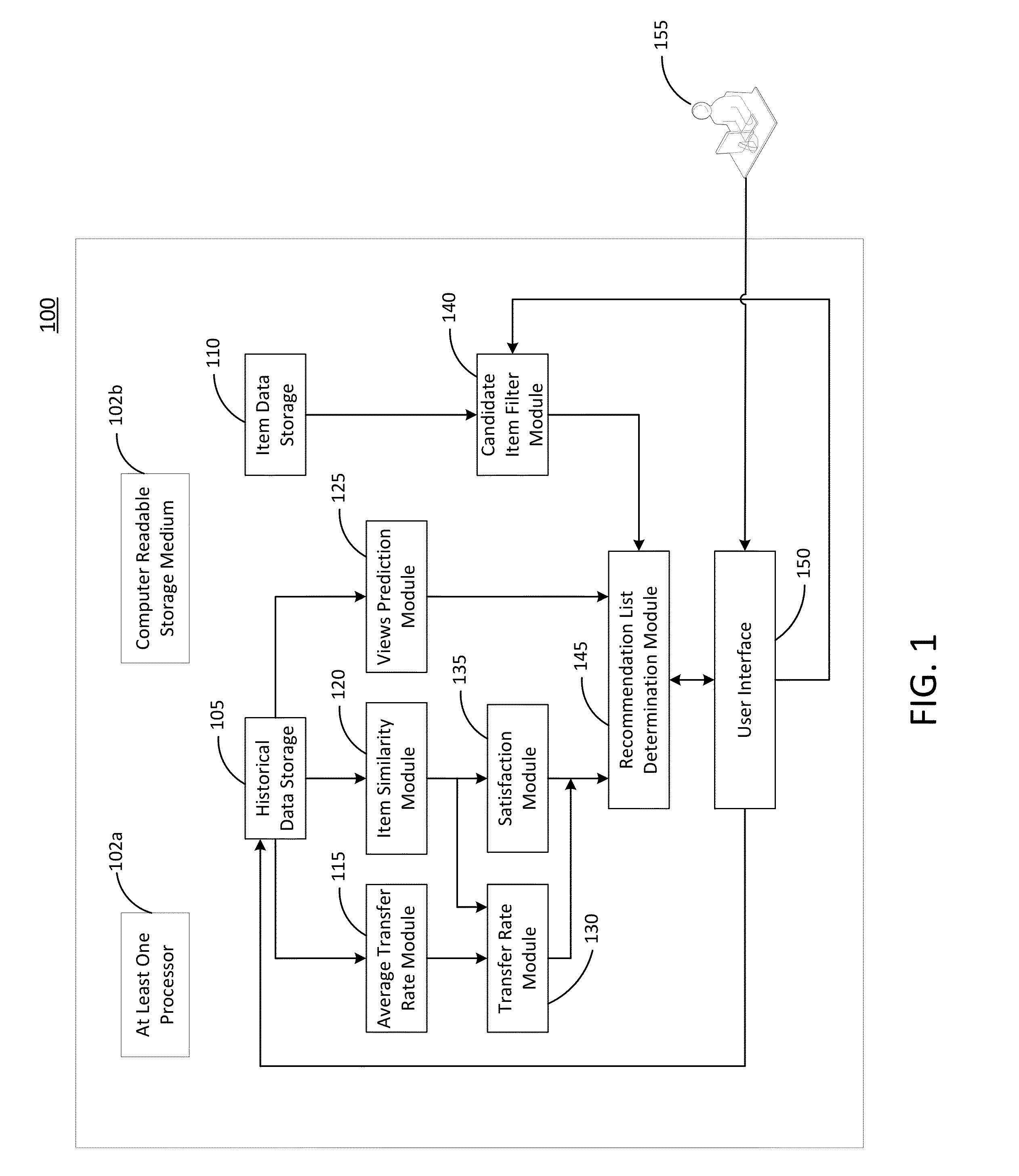 Configurable multi-objective recommendations