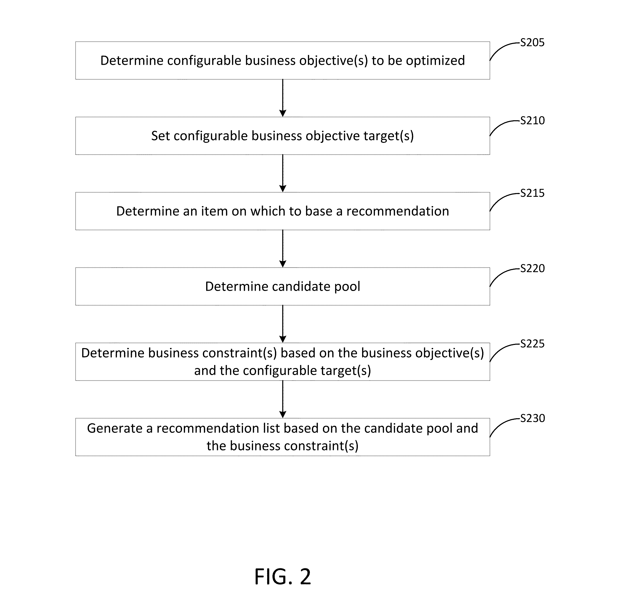 Configurable multi-objective recommendations