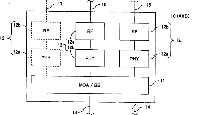 Electronic device, control method and program for the same