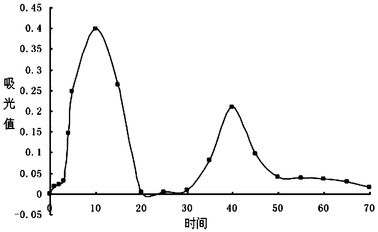 Novel application of morel fruiting body polypeptide