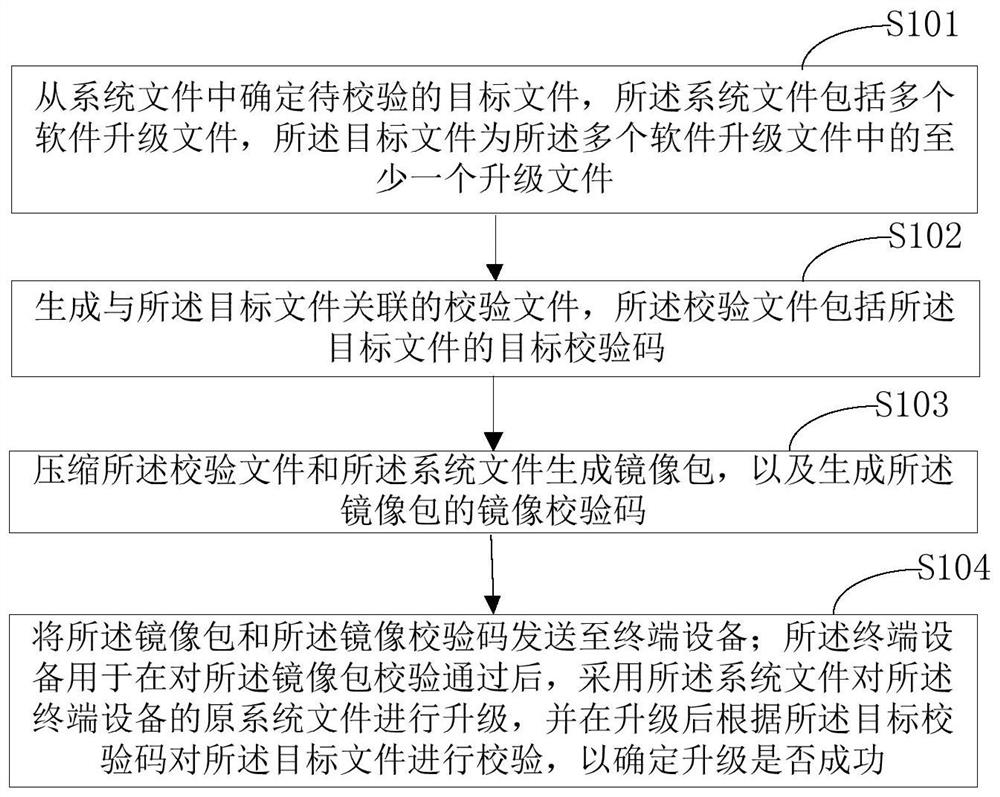 System upgrading method and device