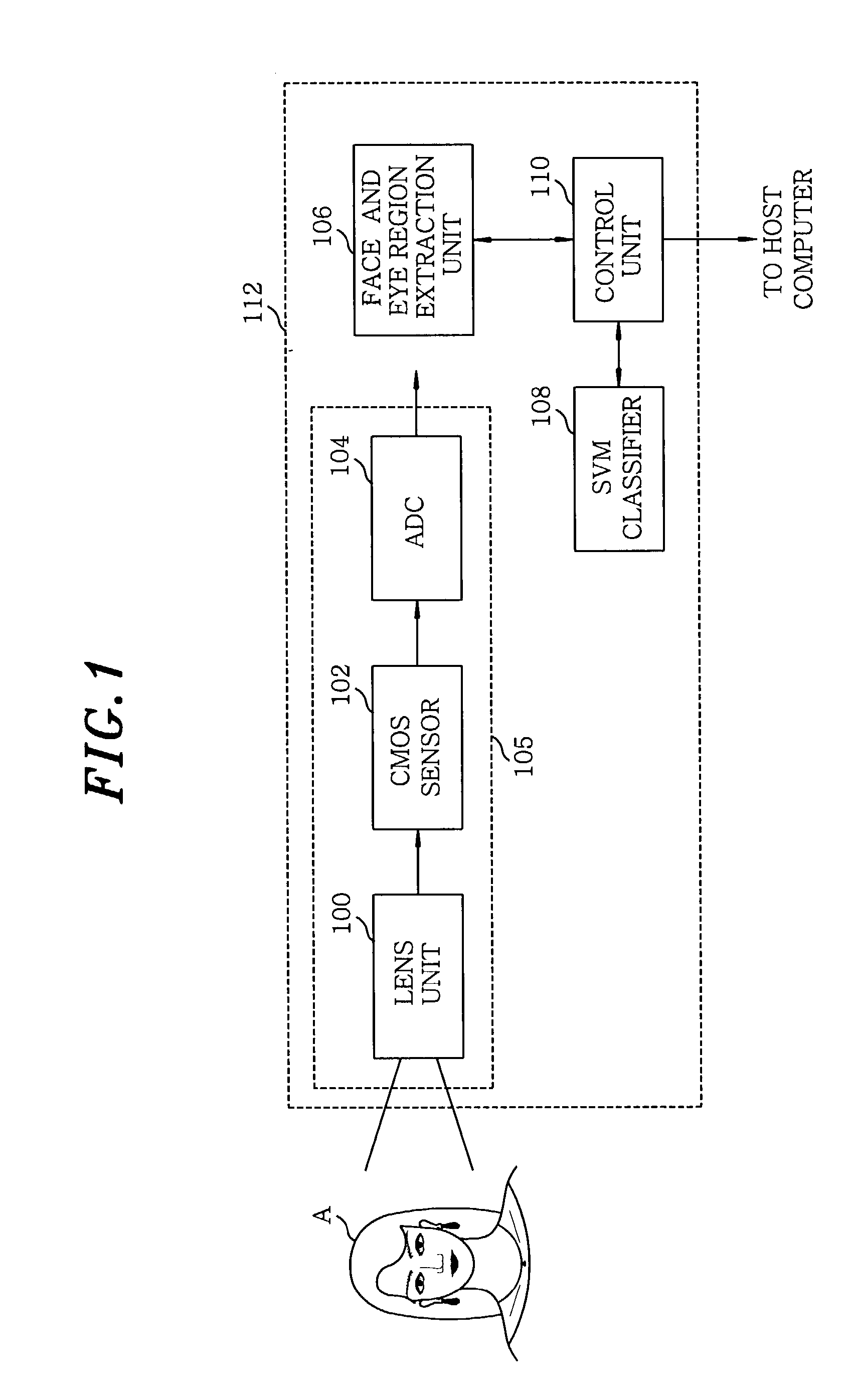 System for registering and authenticating human face using support vector machines and method thereof