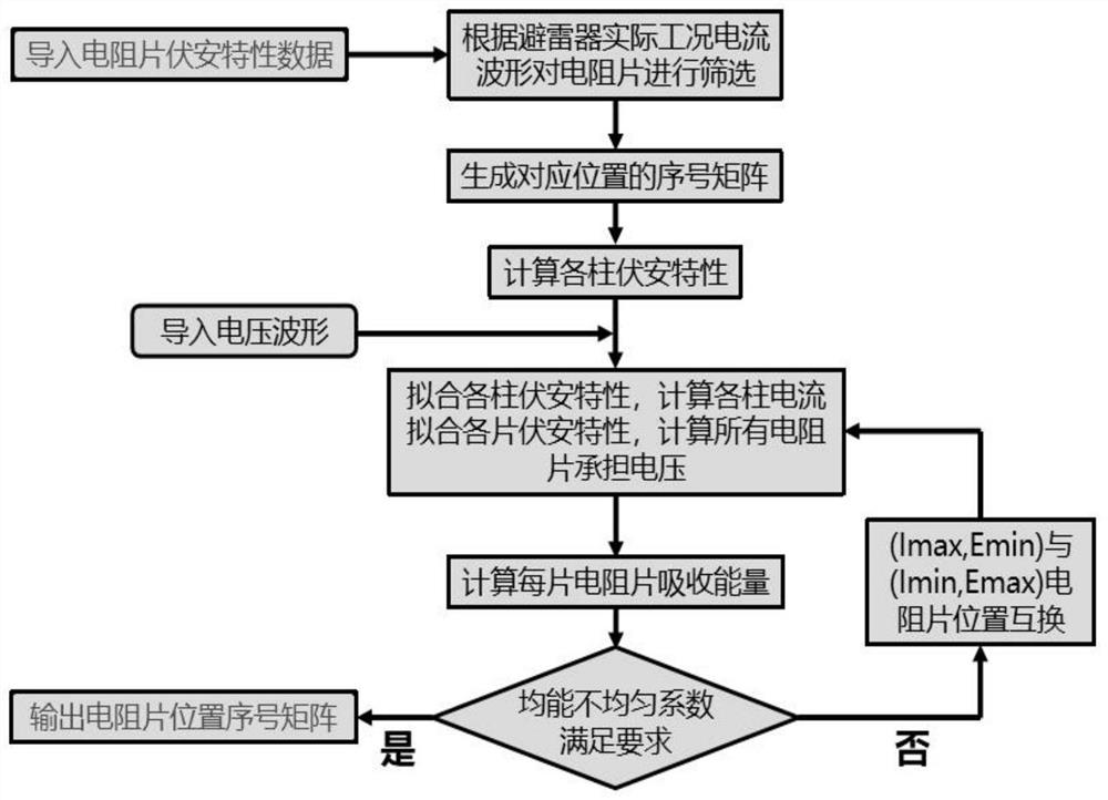 A kind of zinc oxide resistor sheet can be combined group method