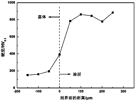 A kind of iron-based amorphous/alumina ceramic composite powder and its preparation method and application