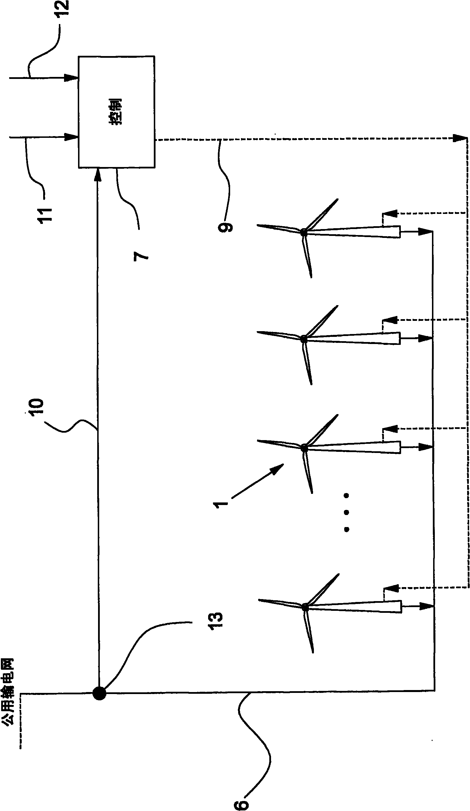 A method for controlling a common output from at least two wind turbines, a central wind turbine control system, a wind park and a cluster of wind parks