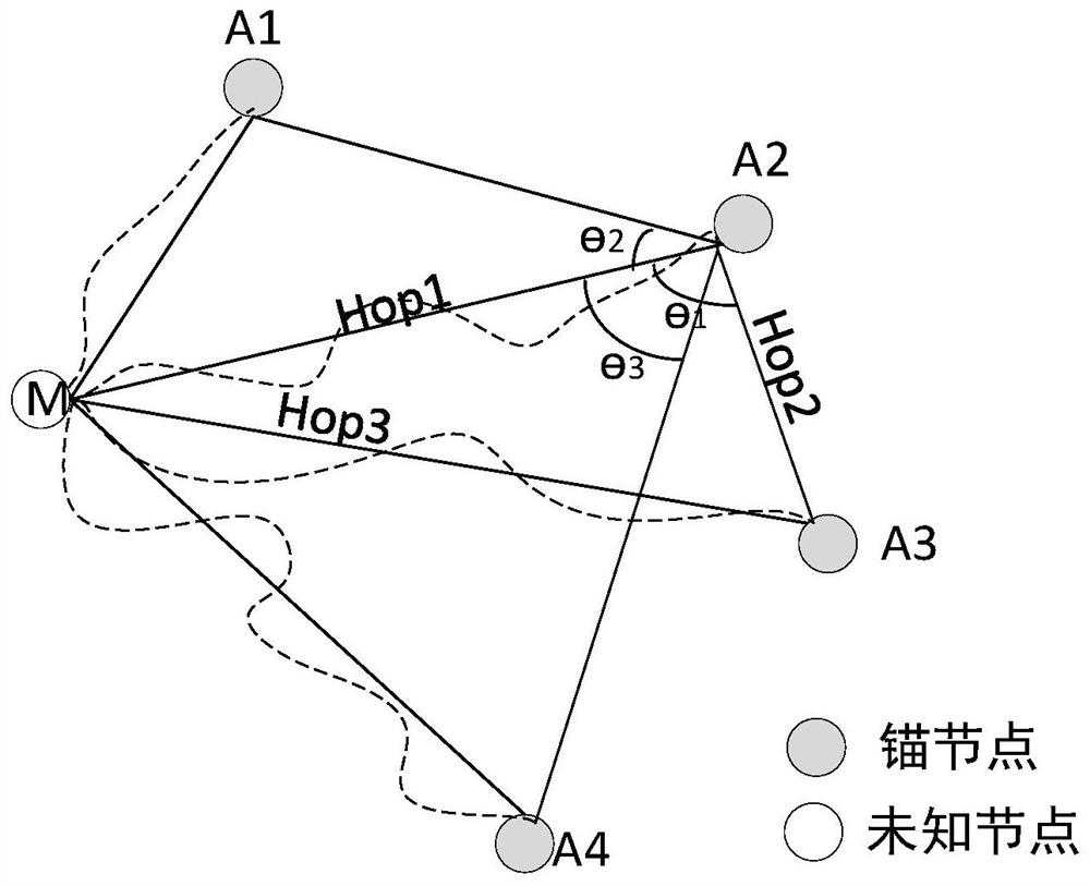 DV-Hop positioning algorithm based on sine and cosine optimization and hop optimization