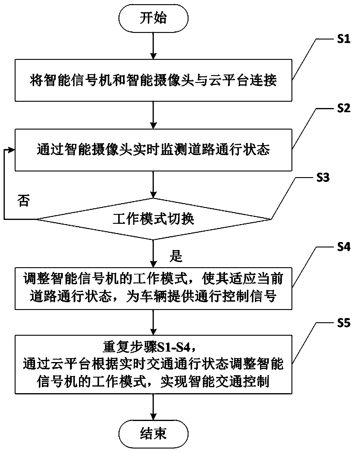 Intelligent traffic control system based on cloud platform and control method thereof