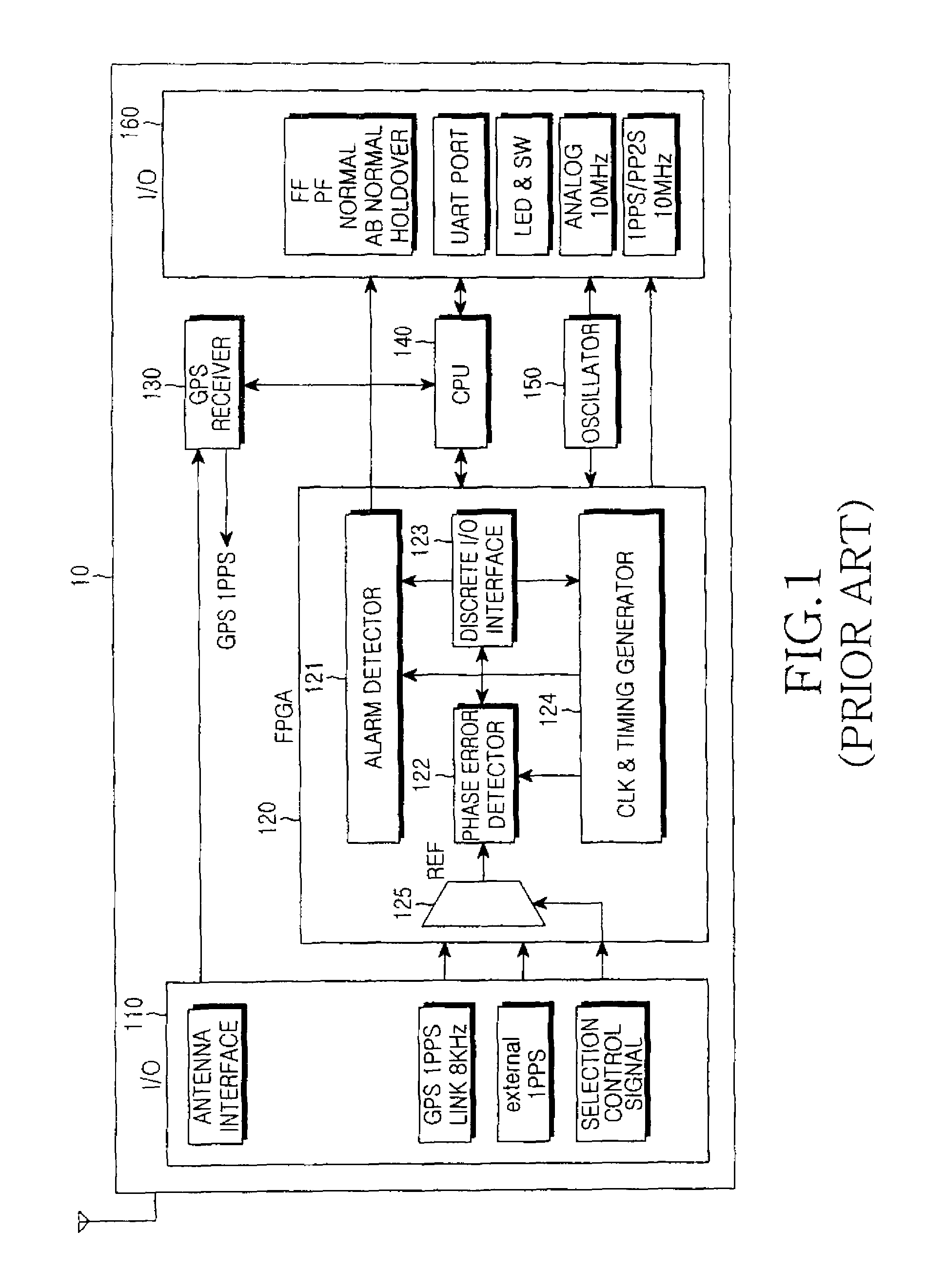Method and apparatus for time synchronization using GPS information in communication system