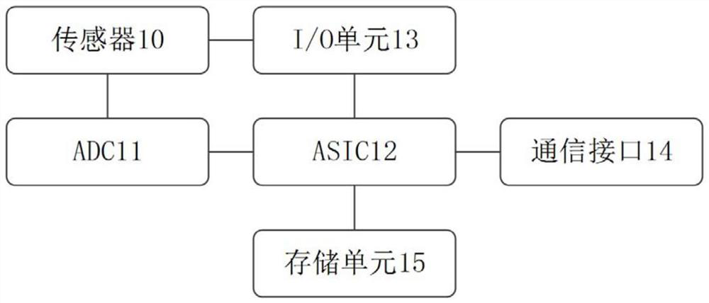 Particle counting system, method and device