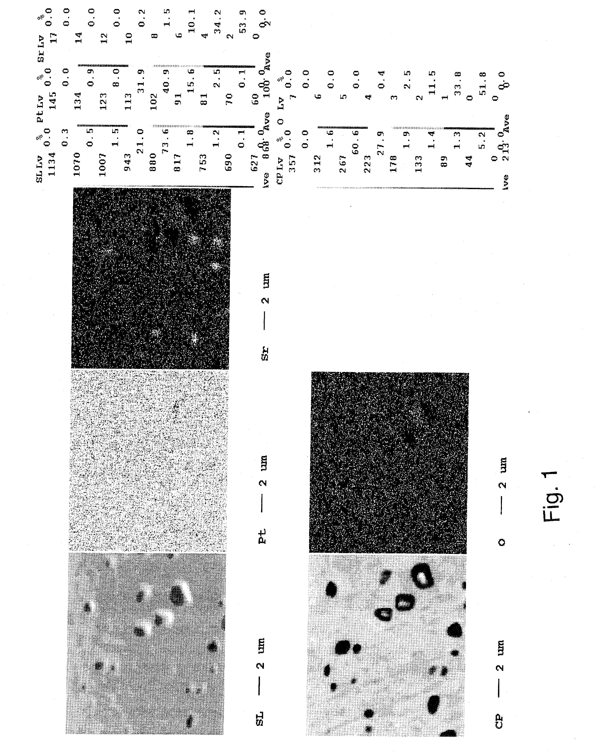 Conductive material