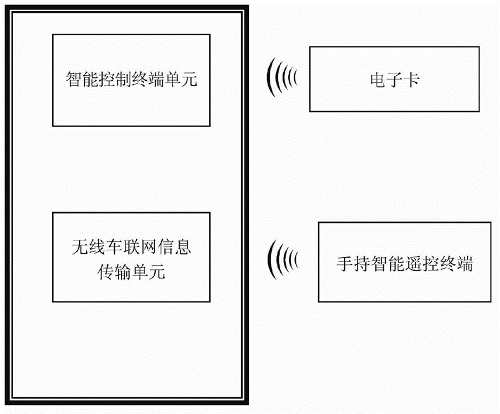 Torque Center Sensor Control System Based on Wireless Internet of Vehicles