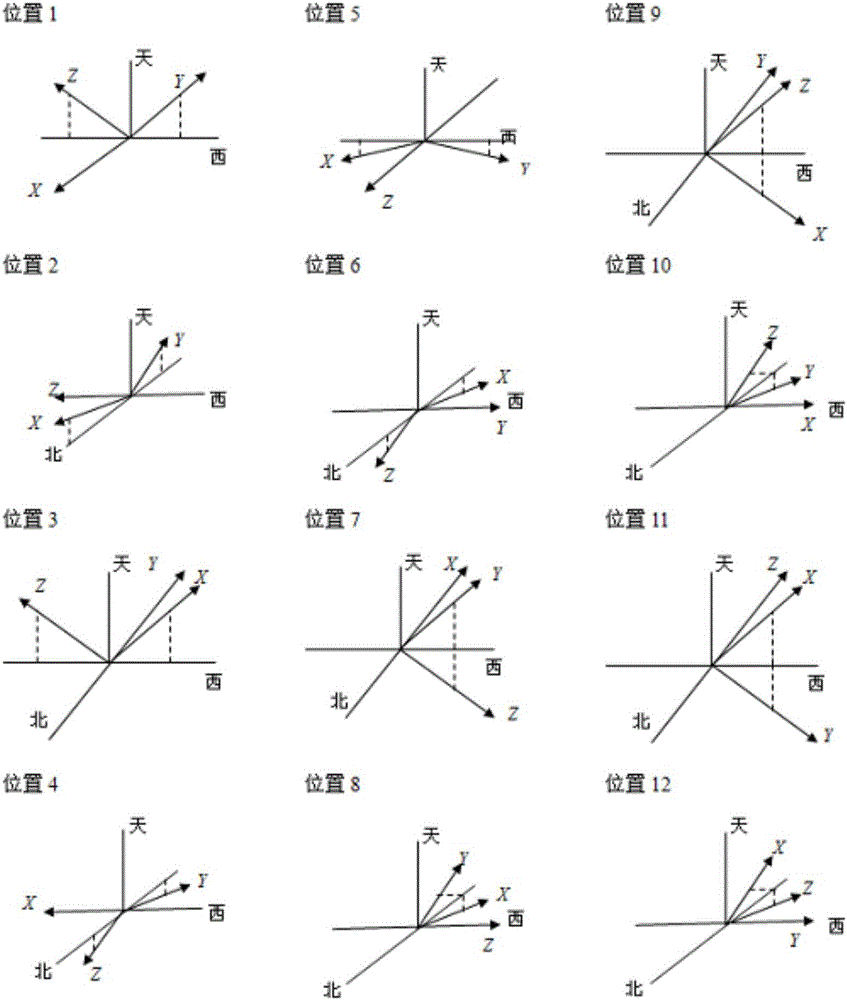 A Method for Calibrating Strapdown Inertial Combination Gyroscope Combination