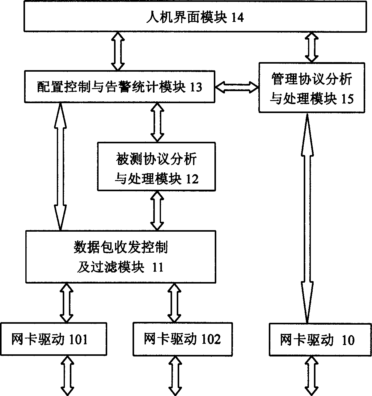 Broadband insertion server testing gating and testing method