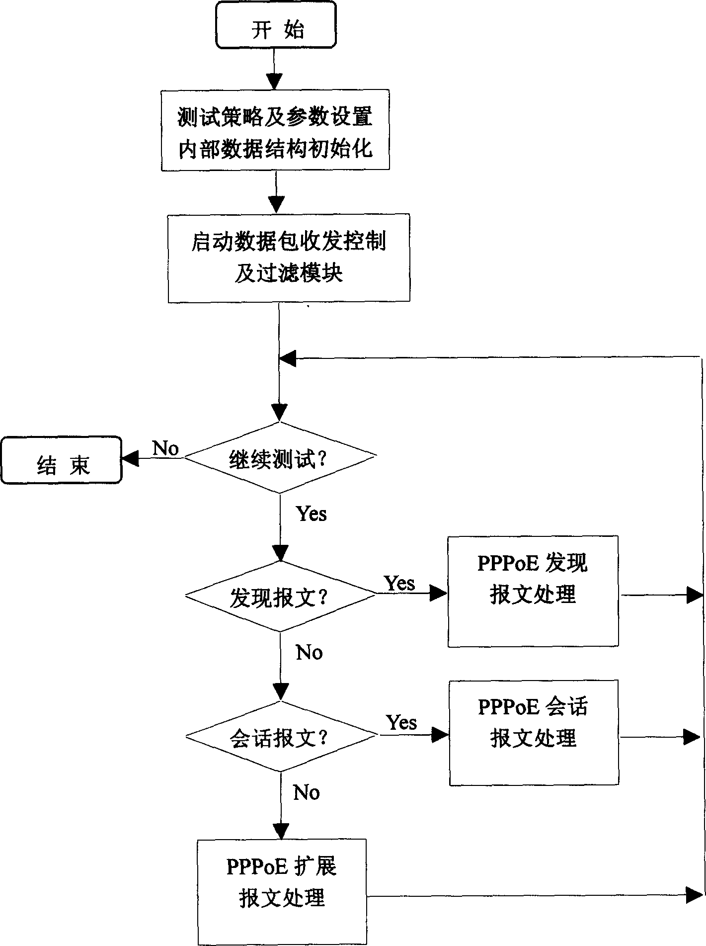 Broadband insertion server testing gating and testing method