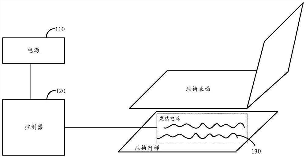 Seat temperature calibration method, device and system, vehicle-mounted terminal and storage medium