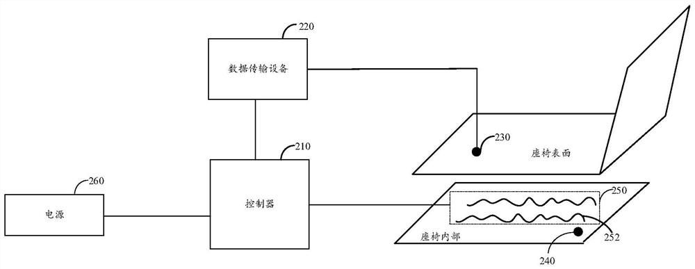 Seat temperature calibration method, device and system, vehicle-mounted terminal and storage medium