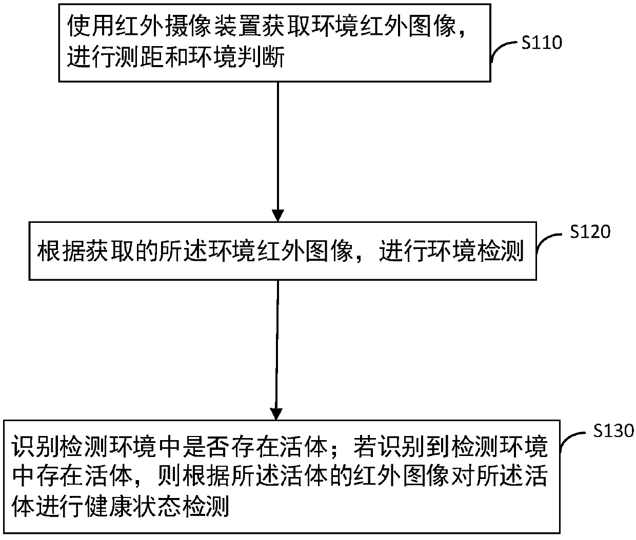 Infrared ranging and detection method, device, home robot and storage medium