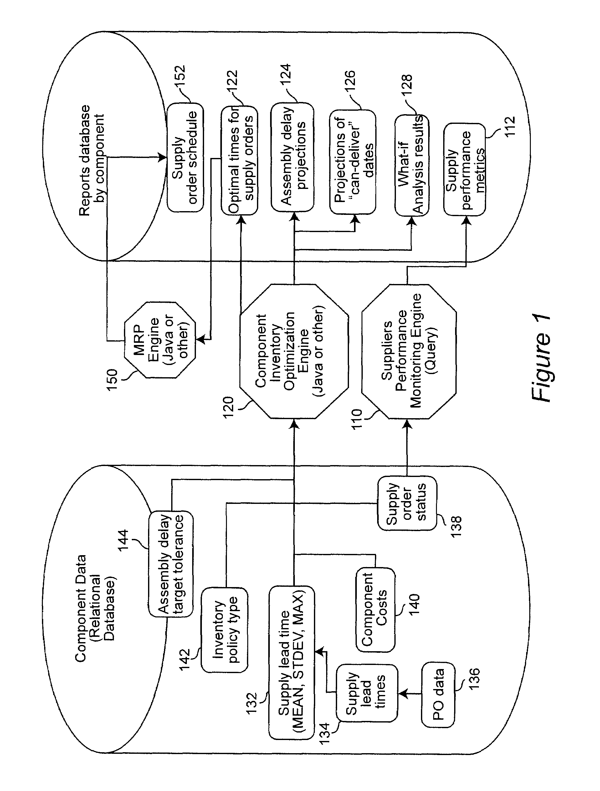 System and process for supply management for the assembly of expensive products