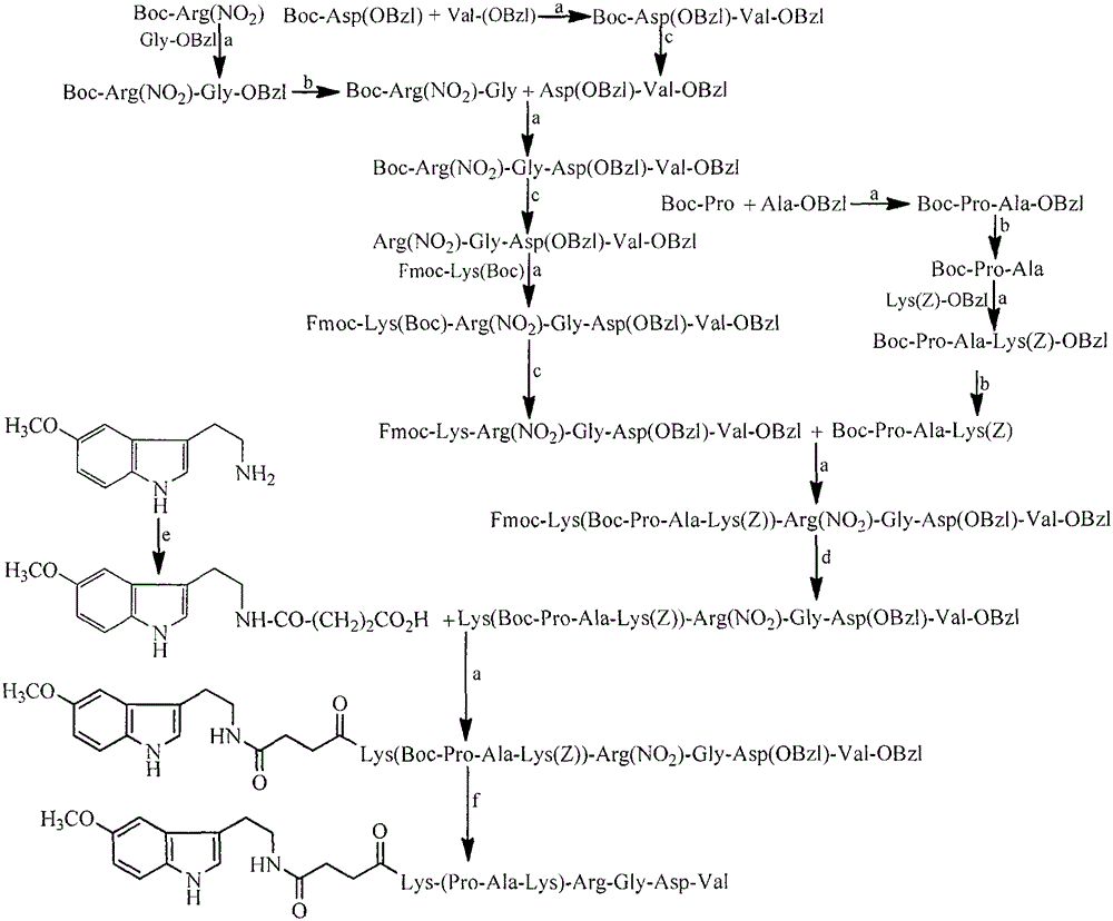 Pentamethoxytryptophanylcarbonylpropionyl-PAK peptide, and preparation method, activities and applications thereof