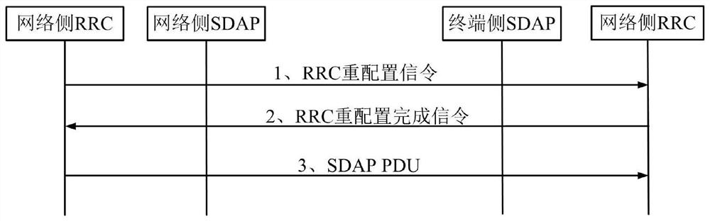 A SDAP layer remapping method based on sdap PDU length