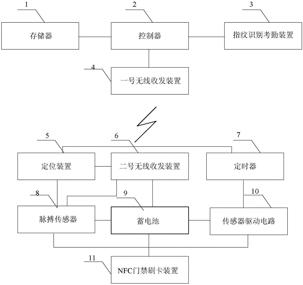 Work attendance system with verification function