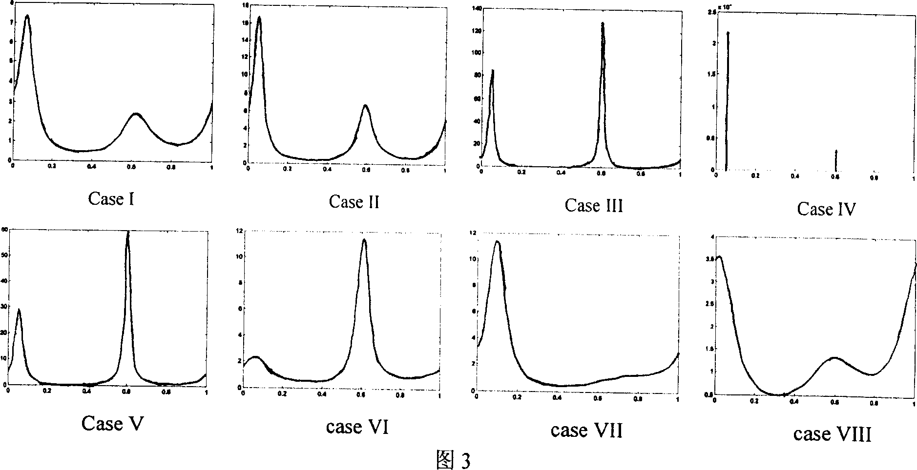 An OFDMA system frequency deviation estimating method based on the sub-carrier interleaving allocation