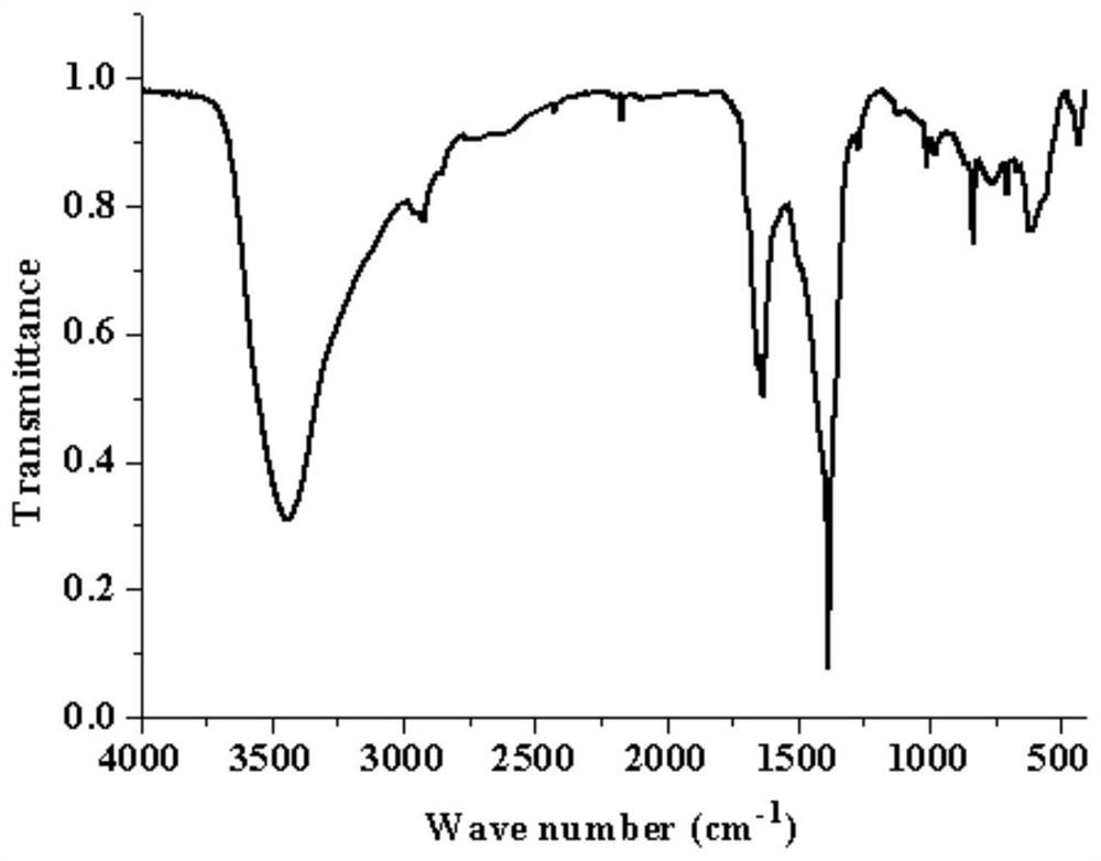 Method for detecting SUHs in traditional Chinese medicinal materials