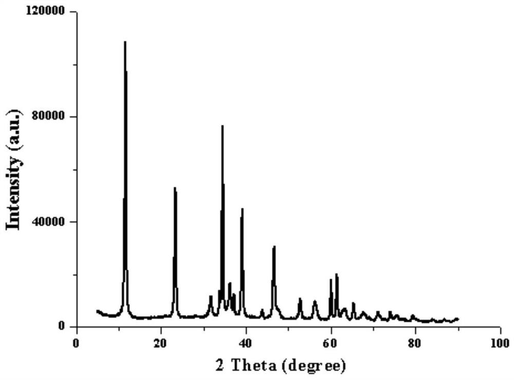 Method for detecting SUHs in traditional Chinese medicinal materials