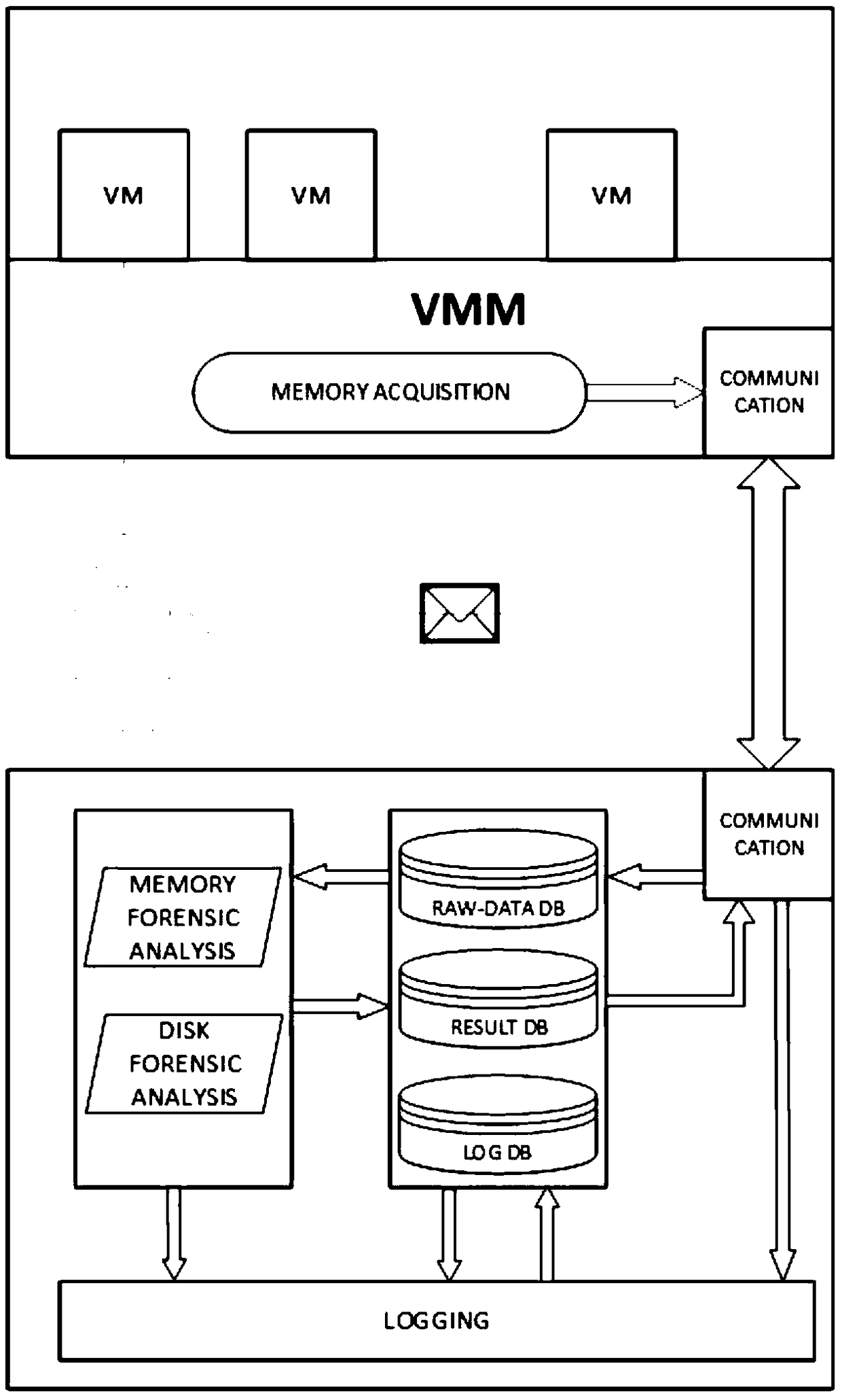 Server evidence-obtaining method based on virtual machine introspection