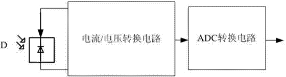 Ling intensity detection method and light intensity detection circuit