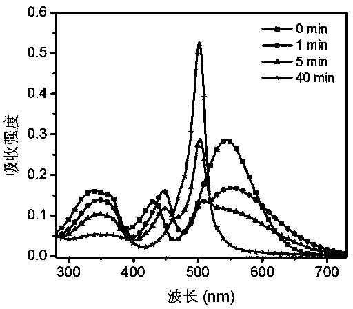Fluorescent probe for bacteria resistant to carbapenem antibiotics and its synthesis method and application