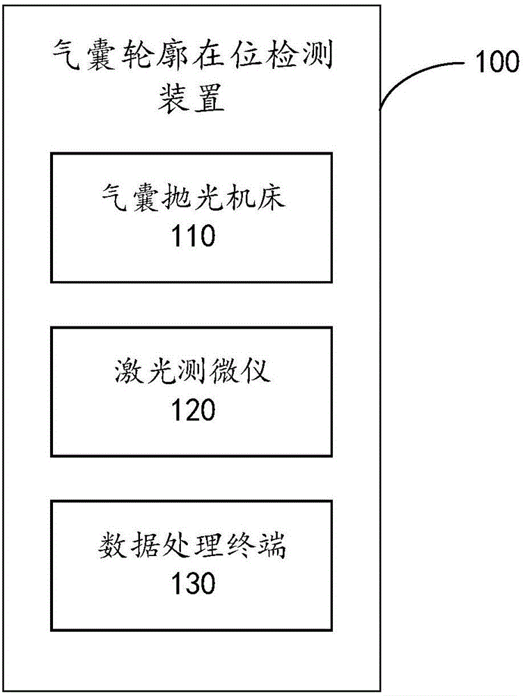 In-place detection method and device of airbag outline