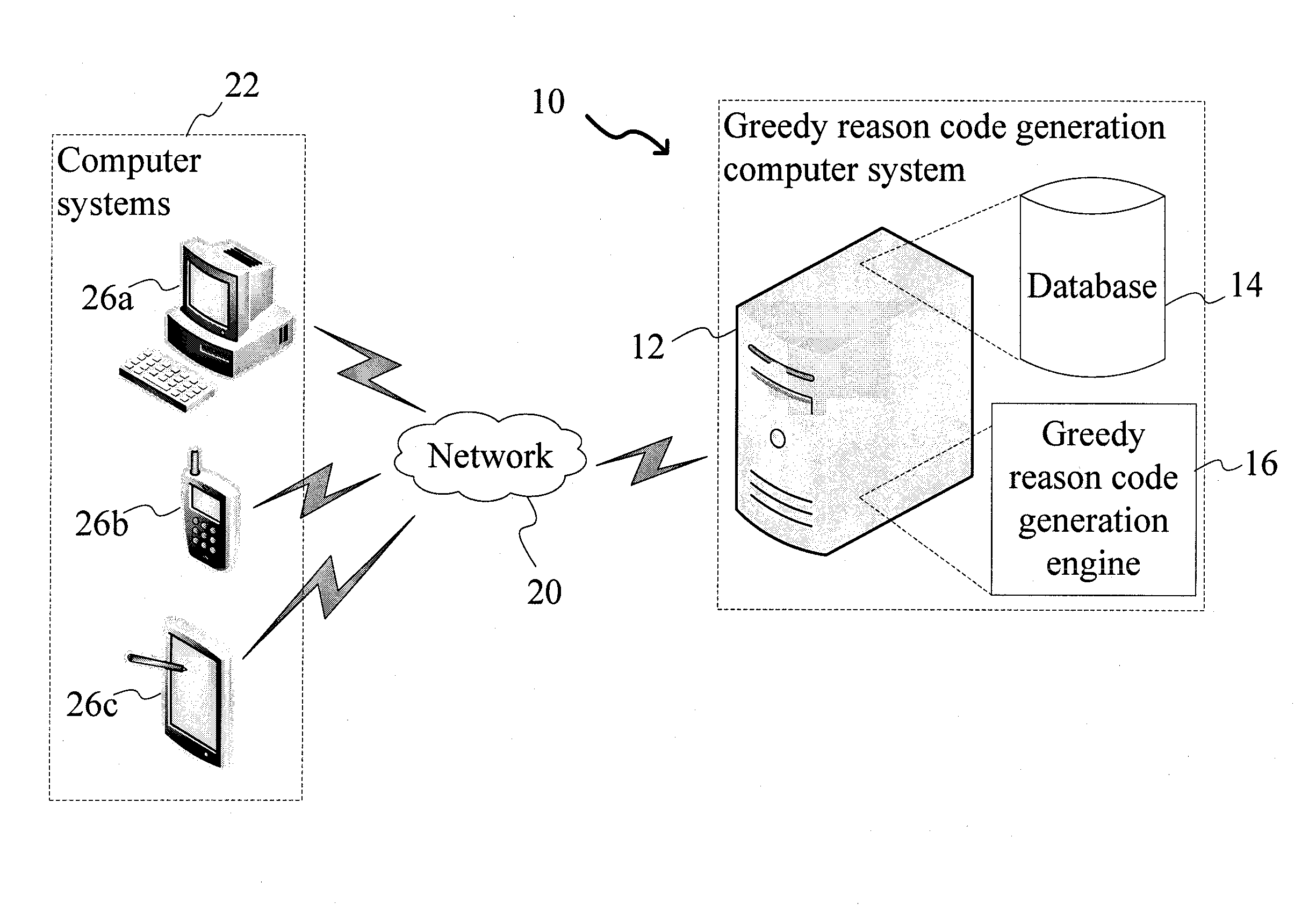 System and Method for Generating Greedy Reason Codes for Computer Models