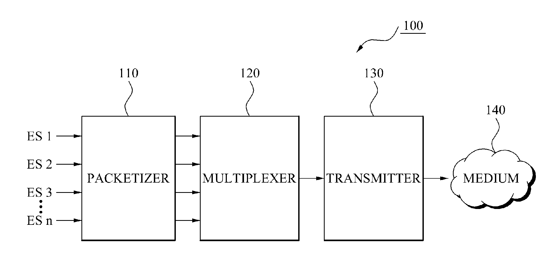 Method and apparatus for transmitting and receiving of the object-based audio contents