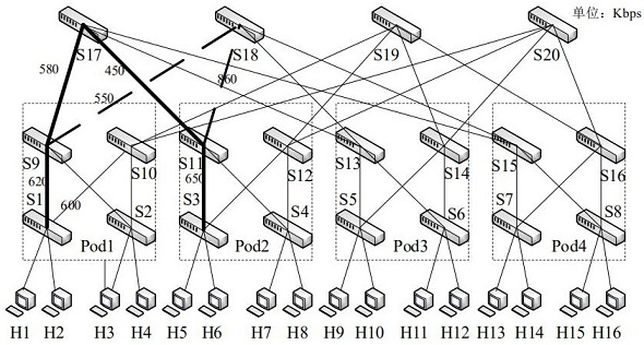 Data center network multi-path dynamic load balancing method based on SDN