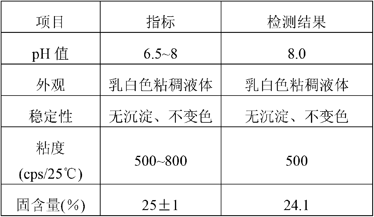 Yangbuck and cajiao treating agent for synthetic leather and preparation method thereof