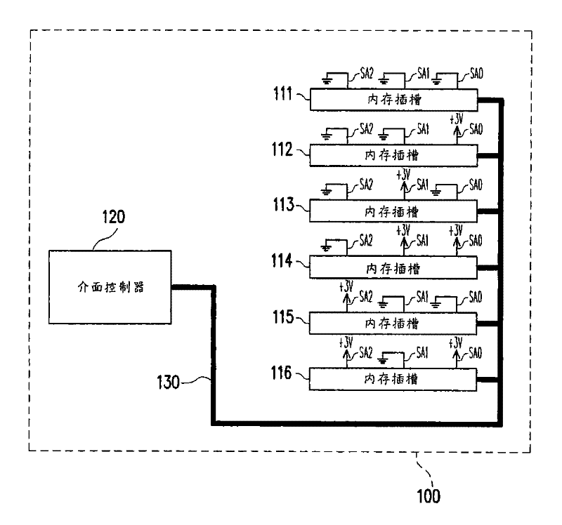 Interface control method for mainboard and memory slots thereof