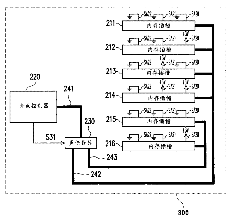 Interface control method for mainboard and memory slots thereof