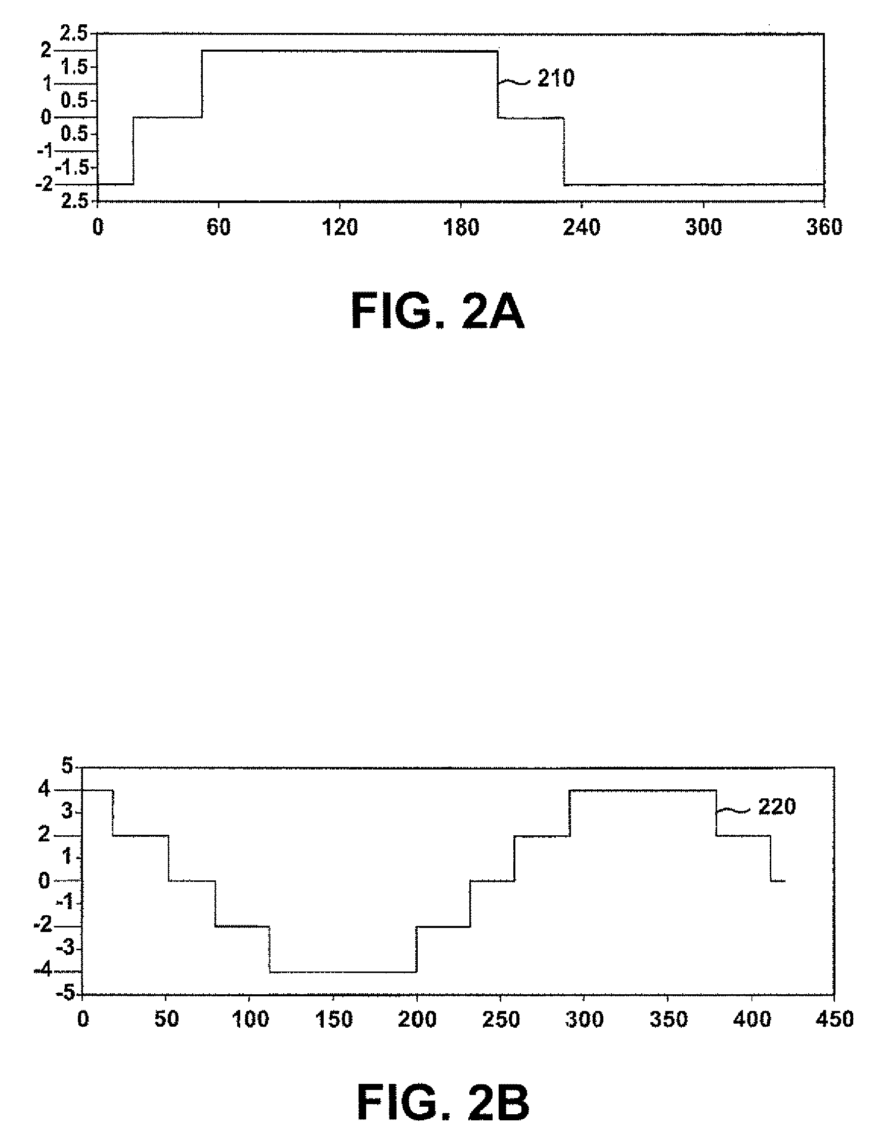 Systems and methods for controlling a converter for powering a load