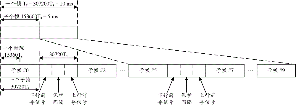 A cross-subframe interference detection method, positioning method and base station