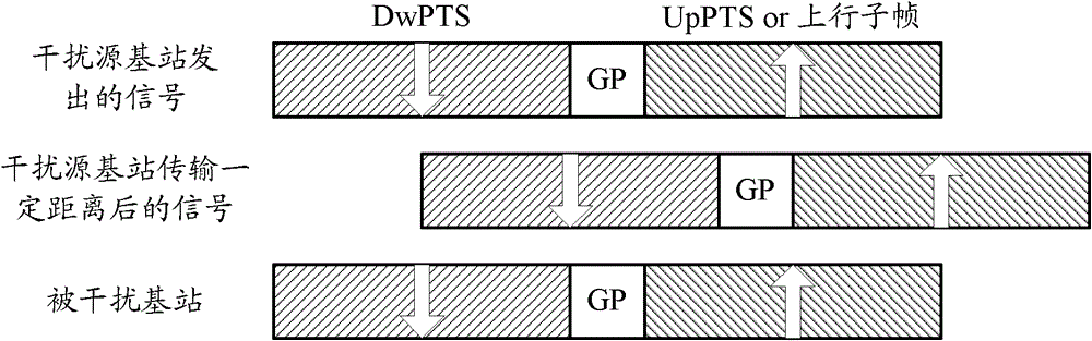 A cross-subframe interference detection method, positioning method and base station