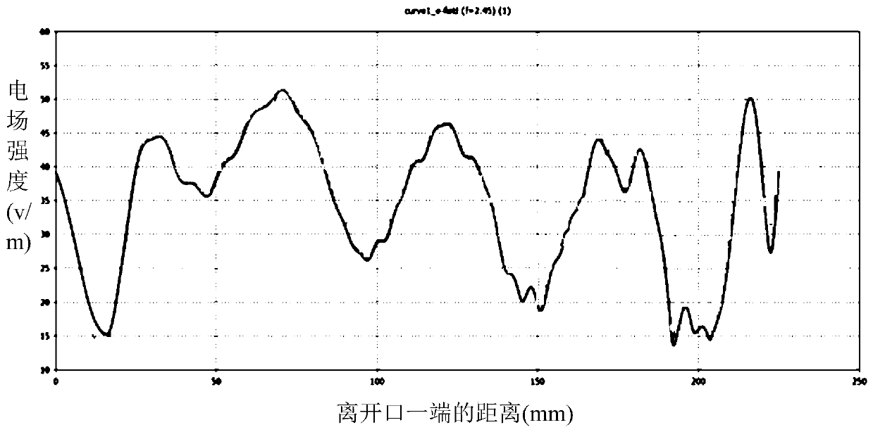 Microwave radiation heating antenna module