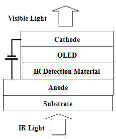 Infrared light and visible light conversion device