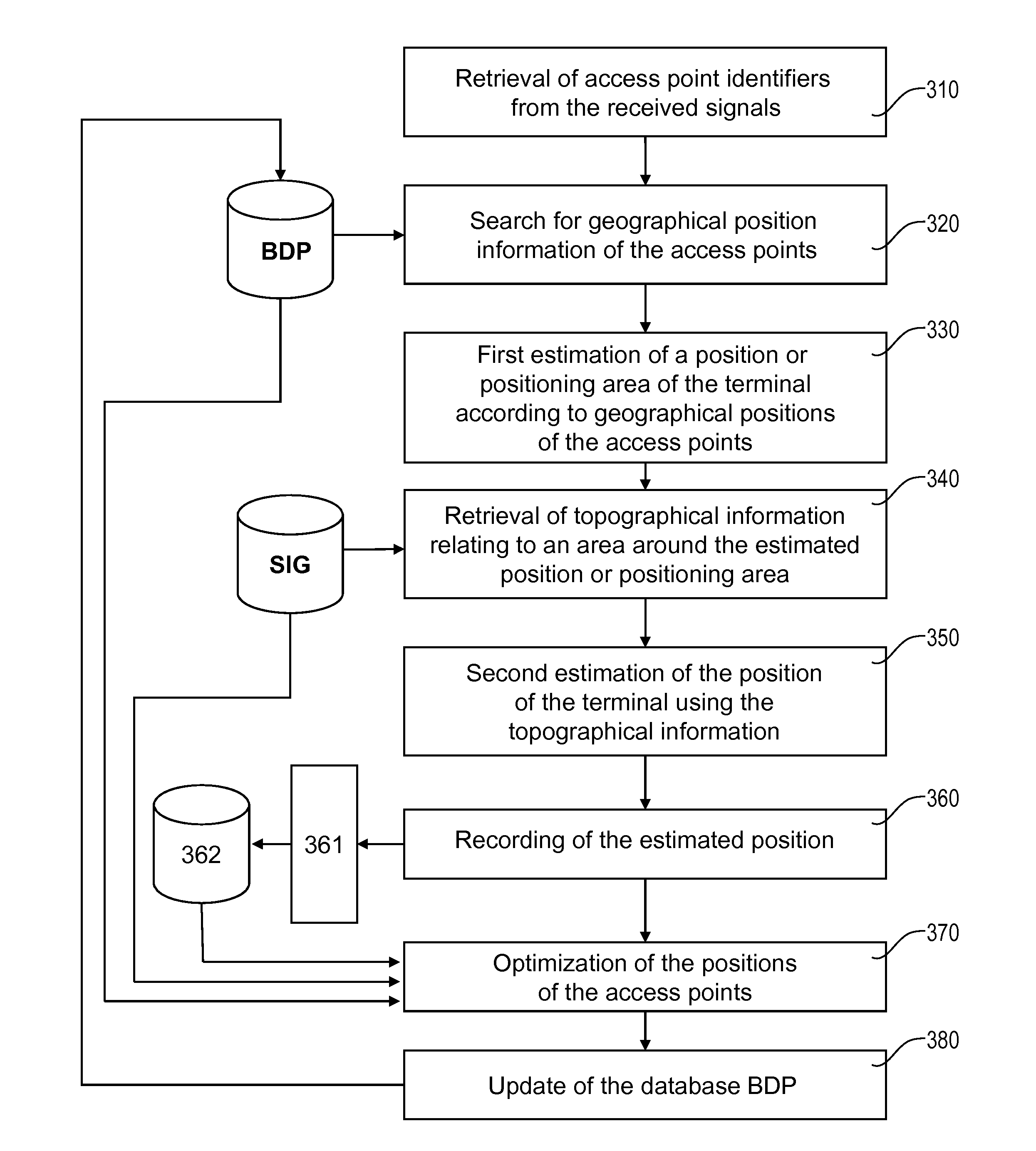 Method for positioning by wi-fi signals