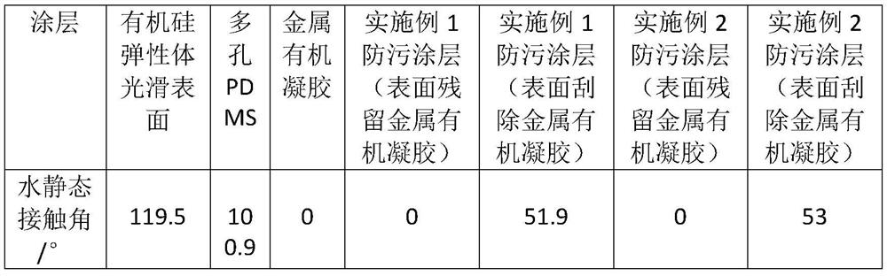 Preparation method and application of a metal-organic gel perfused organosilicon composite material