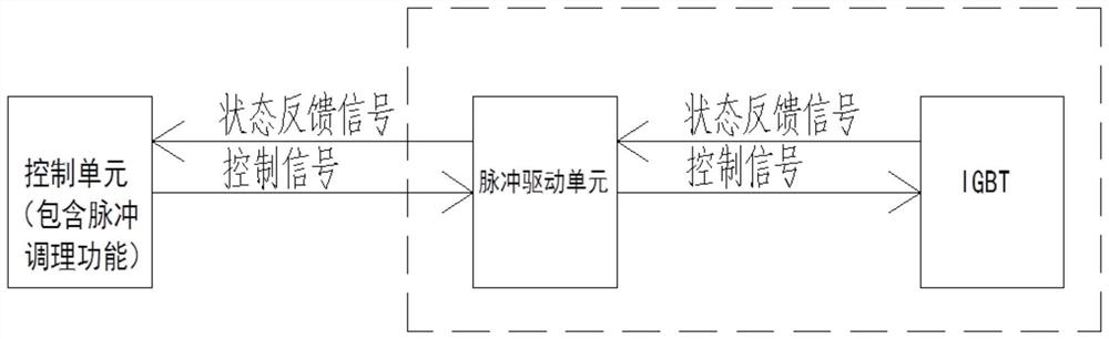 A converter module function detection device and method