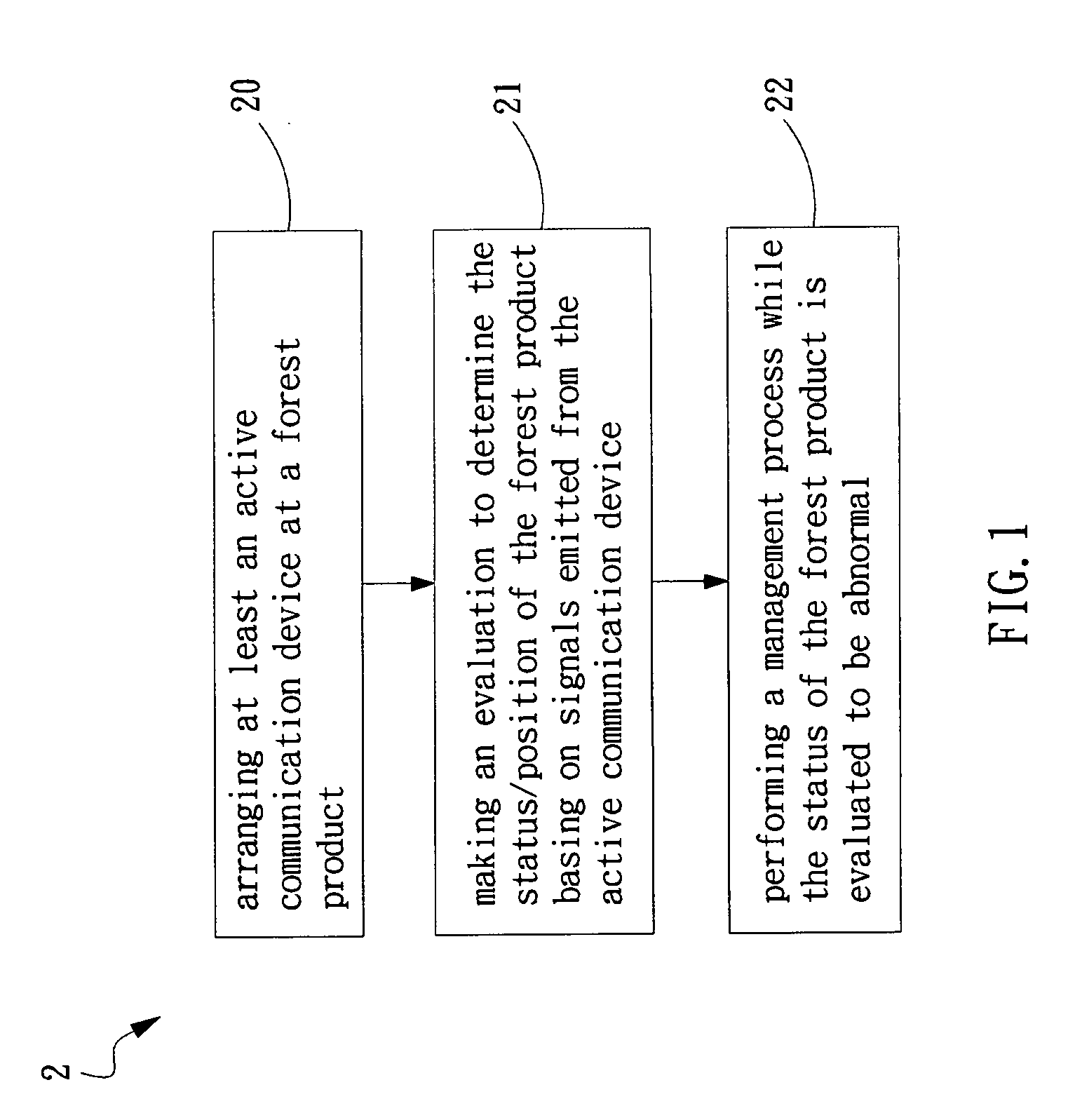 Method and system for monitoring forestry products