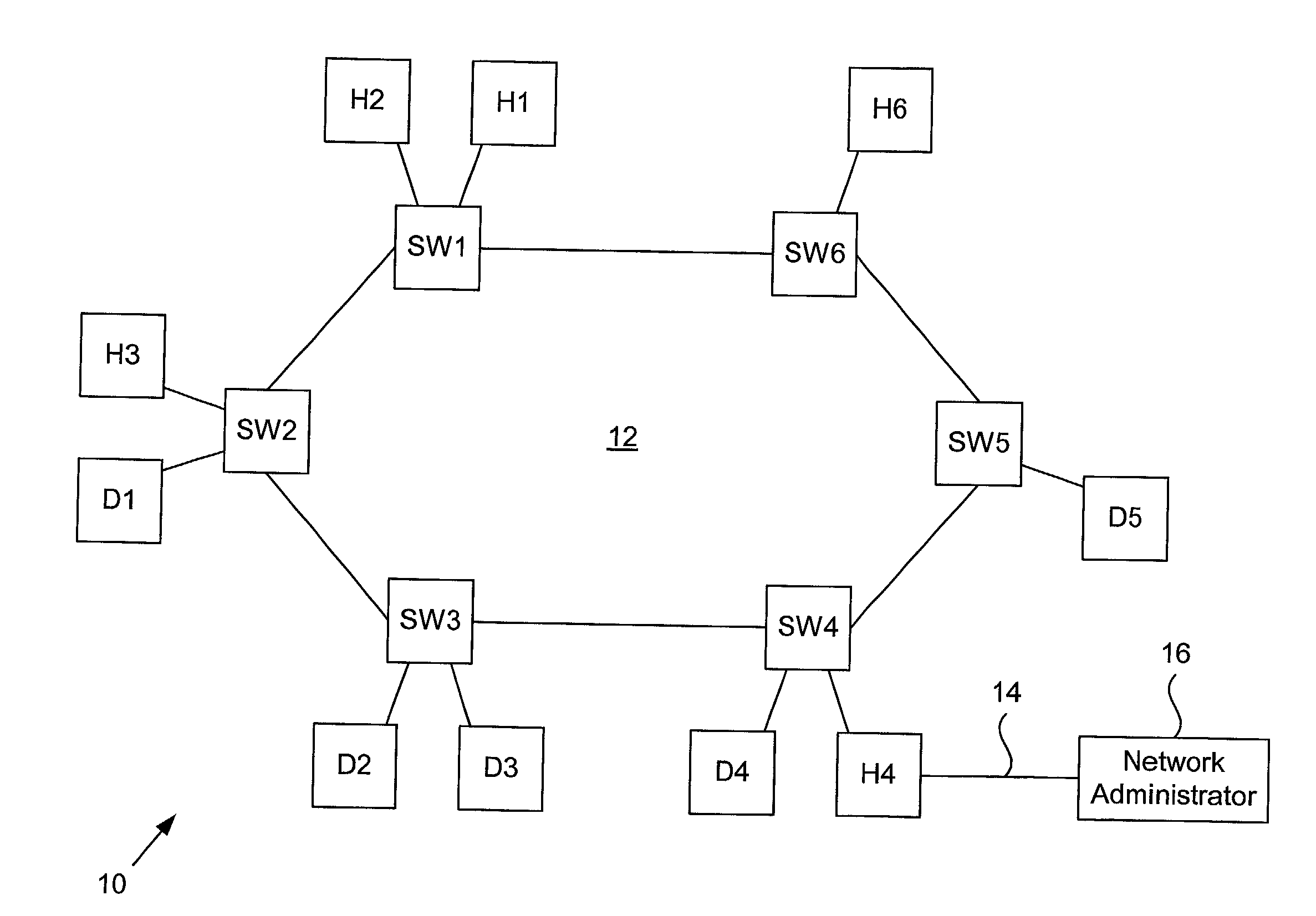 Apparatus and method for defining a static fibre channel fabric