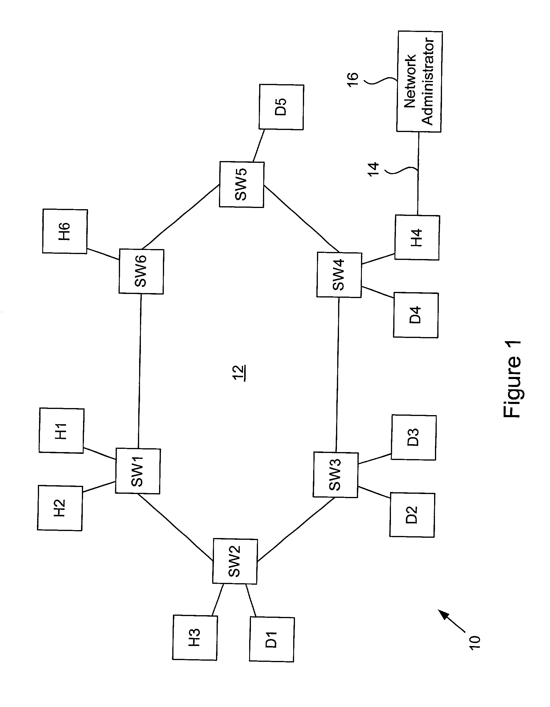 Apparatus and method for defining a static fibre channel fabric